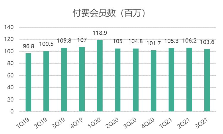 去他的“会员”：看视频怎么又贵了？